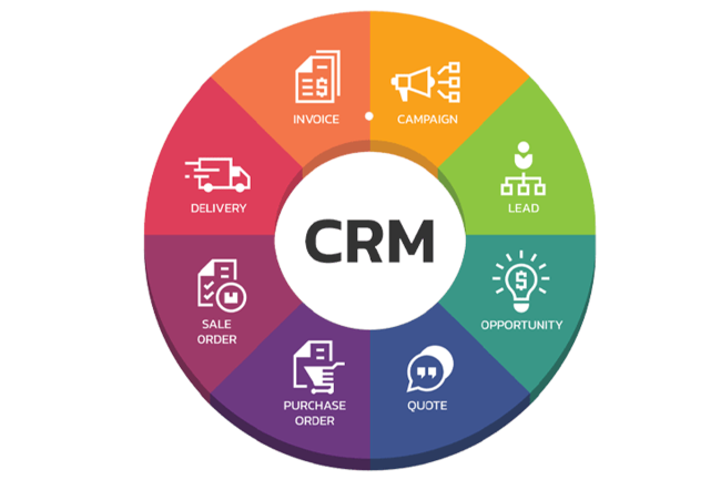 Integrated digital marketing agency - Kuwait & Dubai