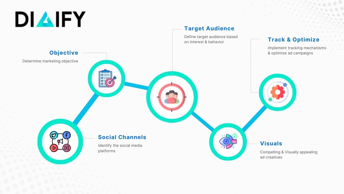 Social Media Advertising Agency Kuwait